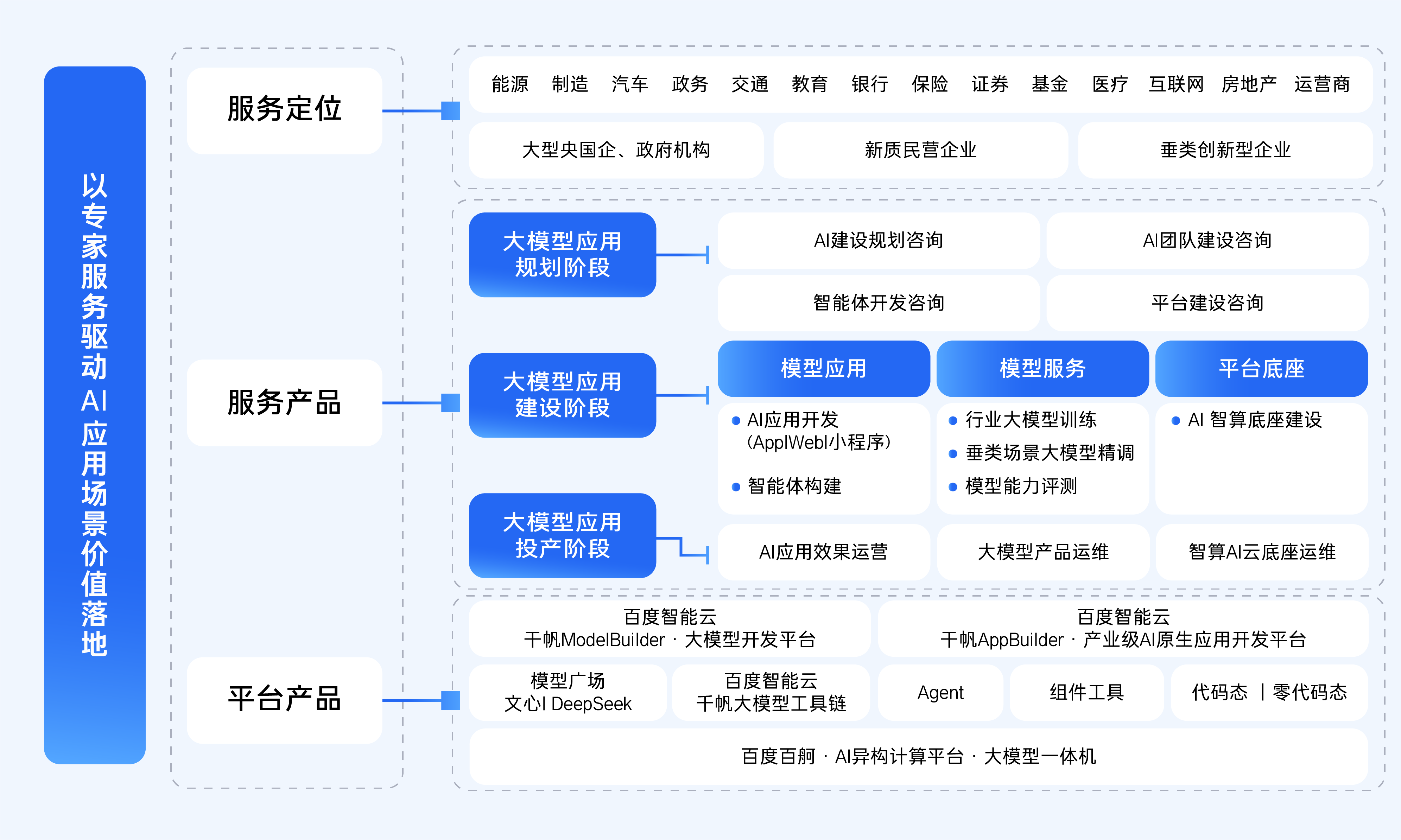 企业服务架构图