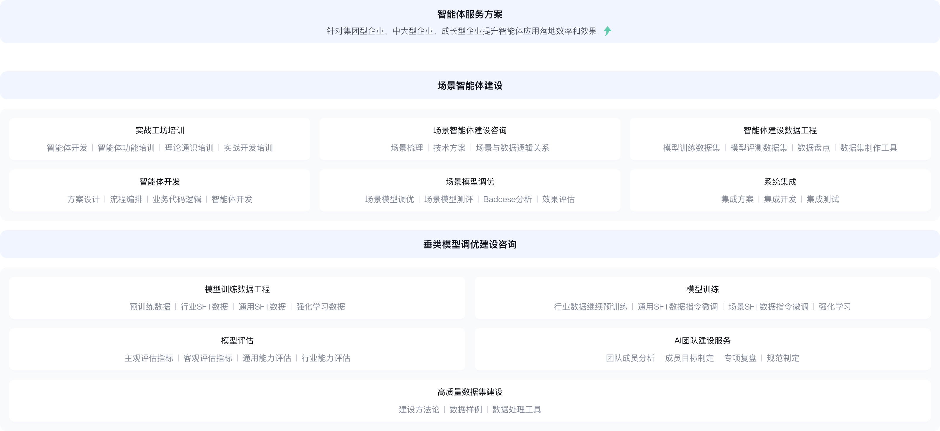 AI智能体建设服务总览