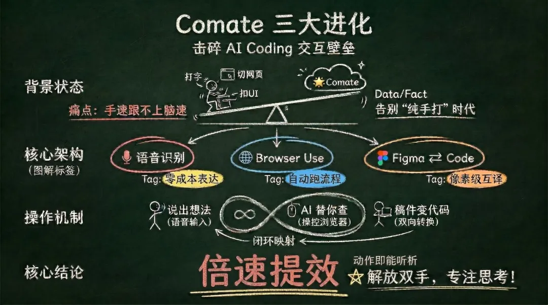 Baidu Comate | 文心中国行·北京站 | 文心快码WORKSHOP成功举办