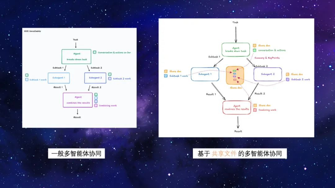 Baidu Comate 最新动态 | 百度研发编码助手 | 免费