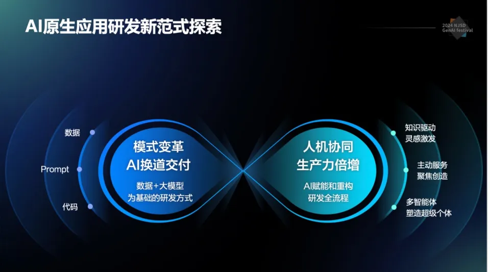 Baidu Comate | 百度如何打造 AI 原生研发新范式