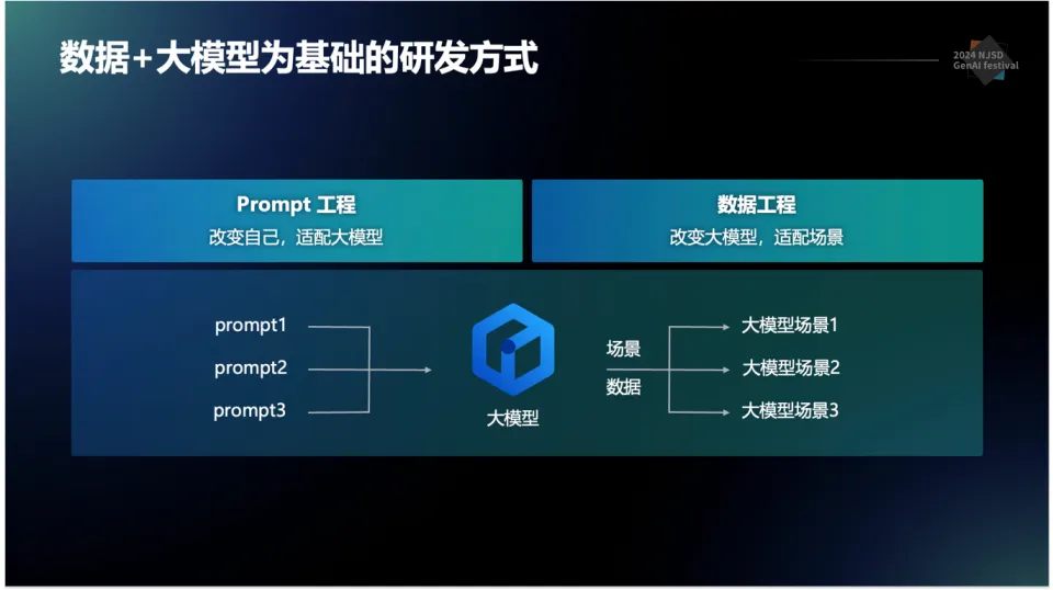 Baidu Comate | 百度如何打造 AI 原生研发新范式