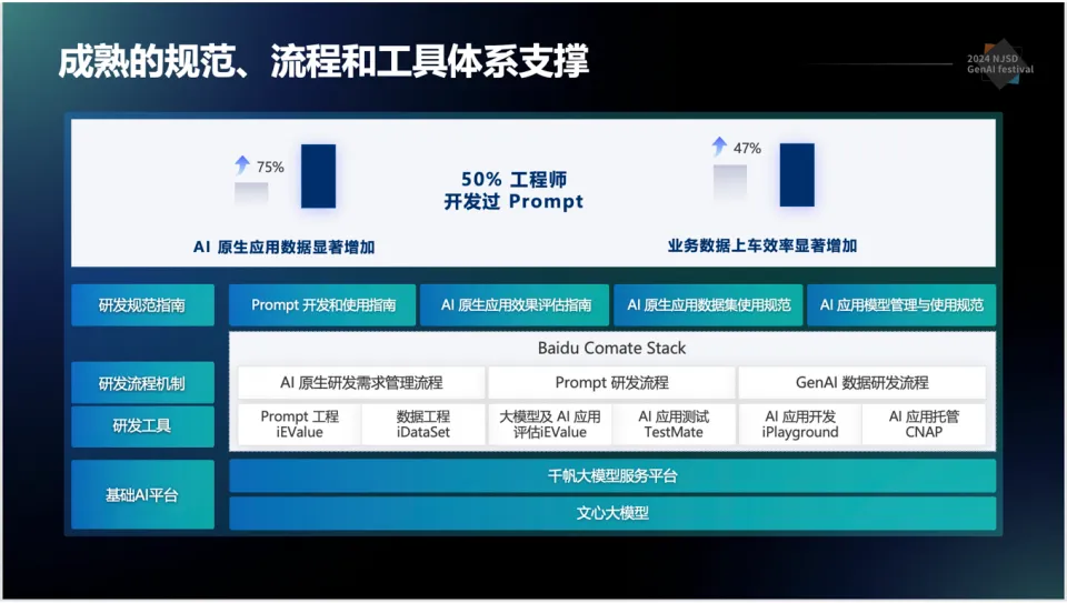 Baidu Comate | 百度如何打造 AI 原生研发新范式