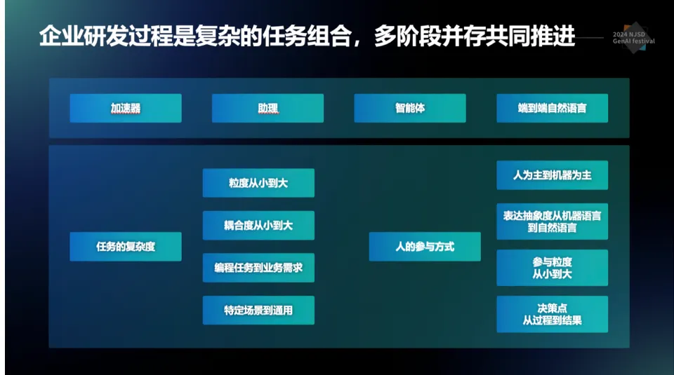 Baidu Comate | 百度如何打造 AI 原生研发新范式