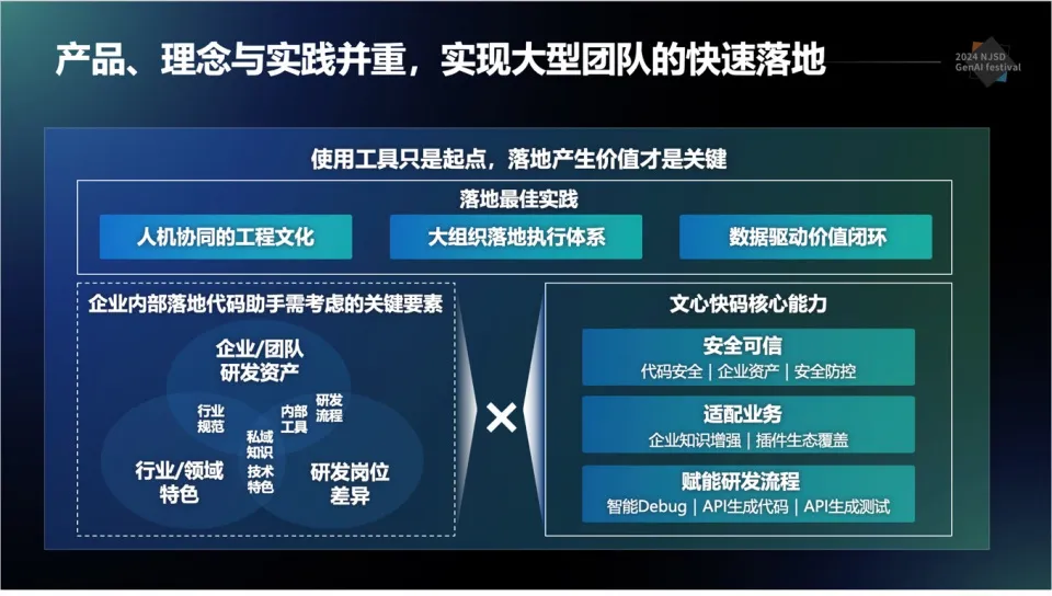 Baidu Comate | 百度如何打造 AI 原生研发新范式