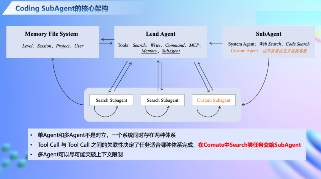 Baidu Comate | 代码生成产品评估第一！IDC报告：9项维度文心快码获8项满分