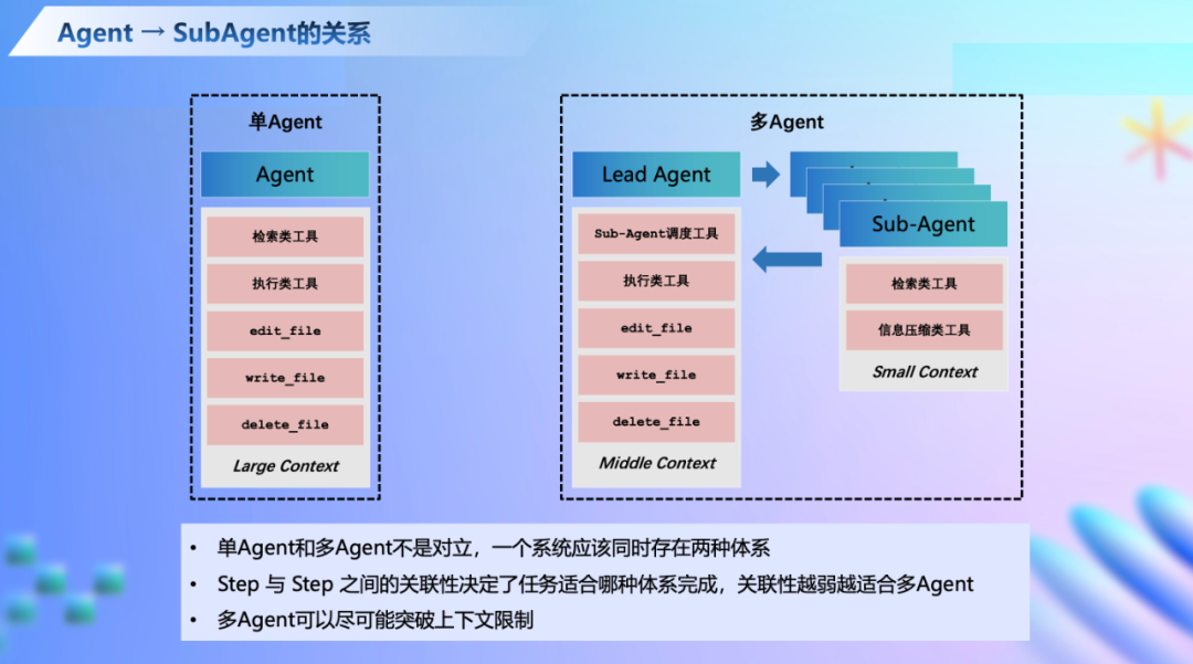 Baidu Comate | 代码生成产品评估第一！IDC报告：9项维度文心快码获8项满分