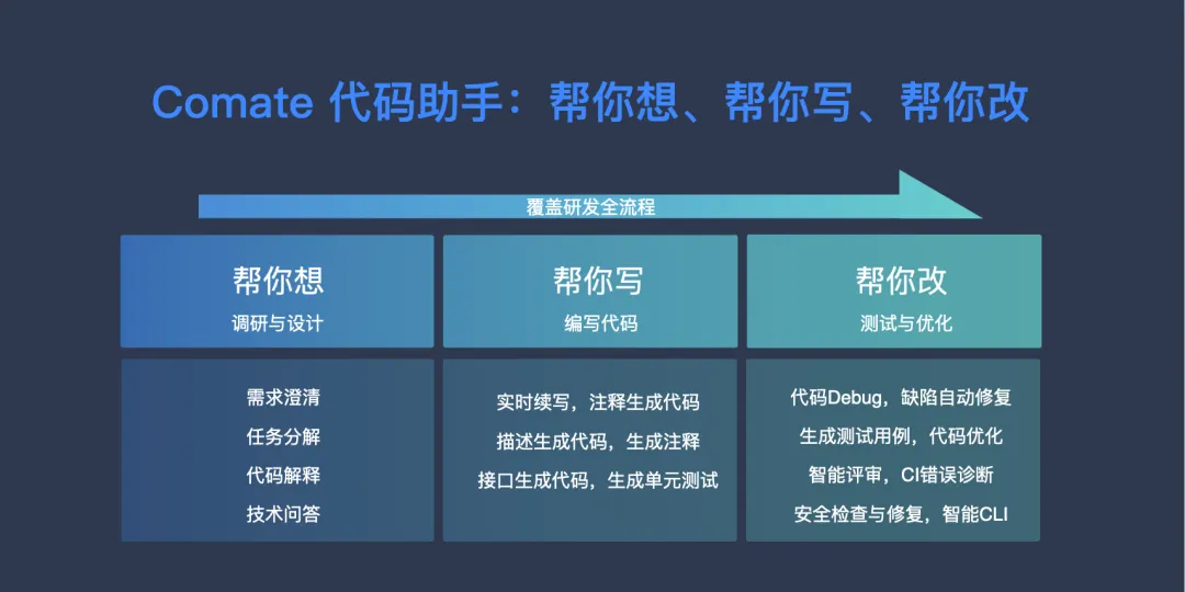 Baidu Comate | 智能代码助手Baidu Comate 的核心能力揭秘