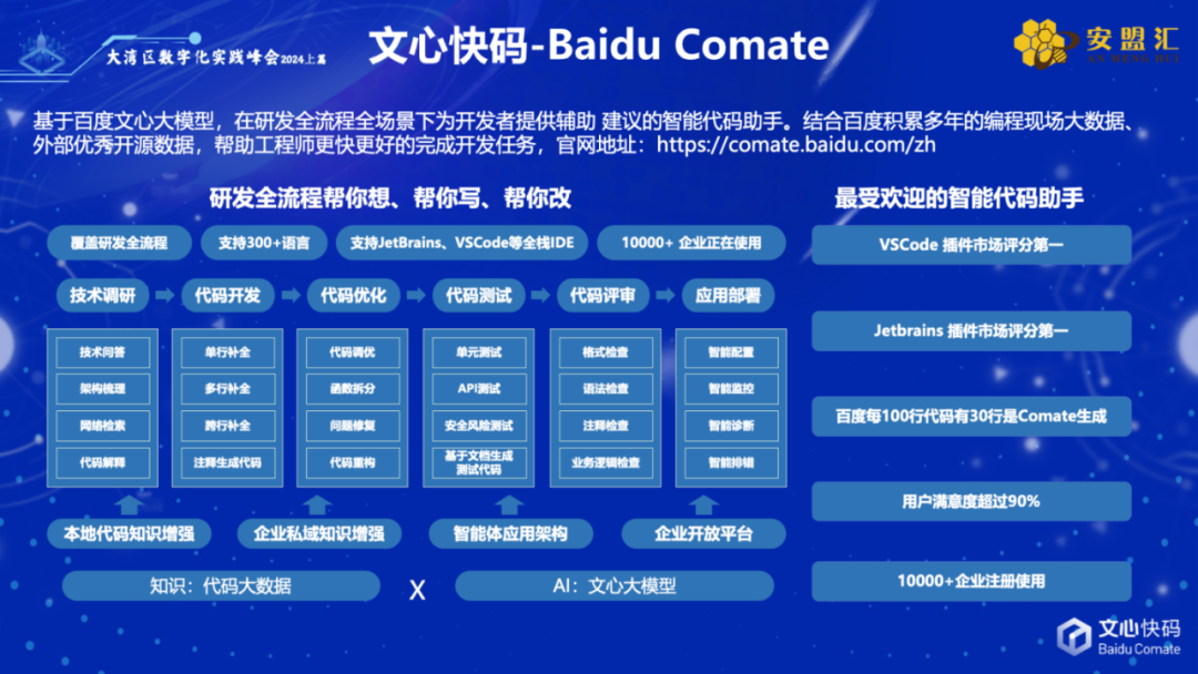 Baidu Comate | 文心快码｜『大湾区数字化峰会』成功举办